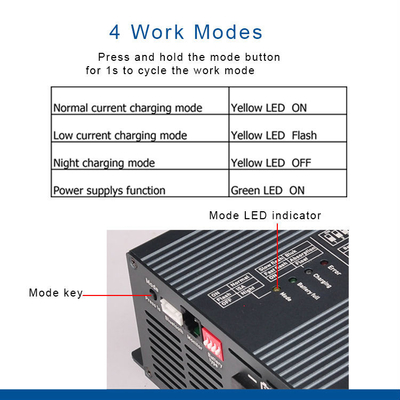 48V 10A AC DC बैटरी चार्जर Lifepo4 बैटरी चार्जर M8 स्क्रू IP22