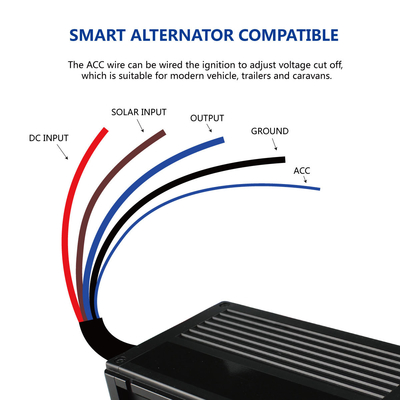 मल्टी पर्पस डीसी बैटरी चार्जर DC12V 20A इनपुट / सोलर इनपुट 16V-25V चार्जर