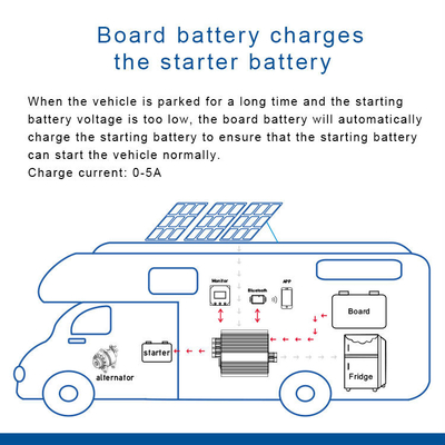 30A 390W DC बैटरी चार्जर 12V बैटरी के लिए तापमान क्षतिपूर्ति 1.5kg पर हल्के वजन