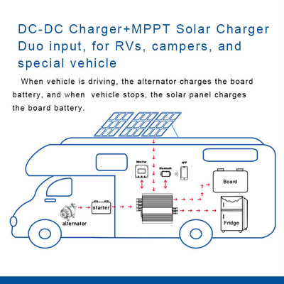दोहरी इनपुट DC12V 30A बूस्टर चार्जर फ्रिज बिजली की आपूर्ति के साथ सौर चार्जर नियंत्रक