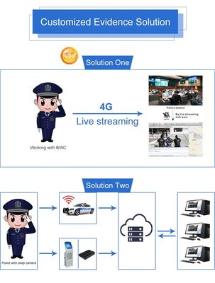 पुलिस सुरक्षा गार्ड के लिए कैमरा 4G सिम वीडियो रिकॉर्डर के साथ स्मार्ट टॉर्च